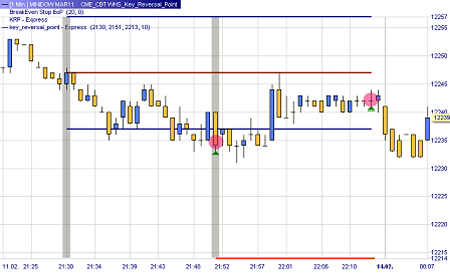 Trading strategy: 21H52