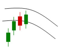 Trading strategie: Centre of Gravity - Belkhayate