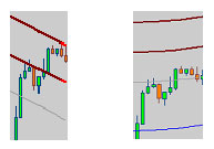 Stratégie de trading: Centre of Gravity - Belkhayate