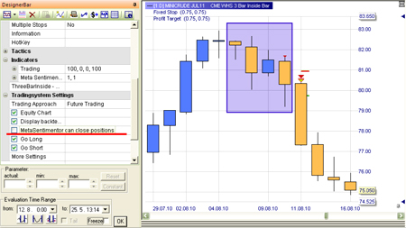 Trading strategy: 3-Bar Inside Bar Pattern