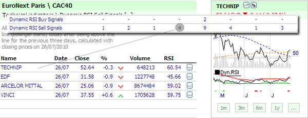 Trading strategy: Dynamic RSI