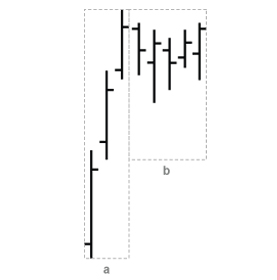 Trading strategy: Flag Pattern