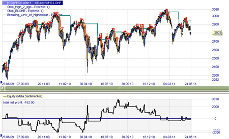 Trading strategie: HOLP (koopsignalen)