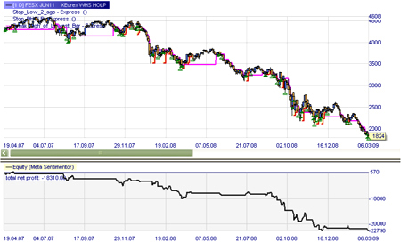 Trading strategy: HOLP (buy signals)