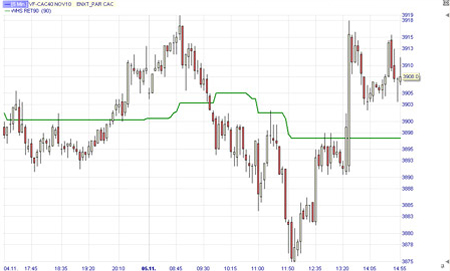 Outils de trading : Indicateurs Lefort