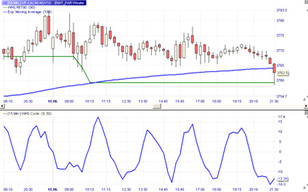 Outils de trading : Indicateurs Lefort