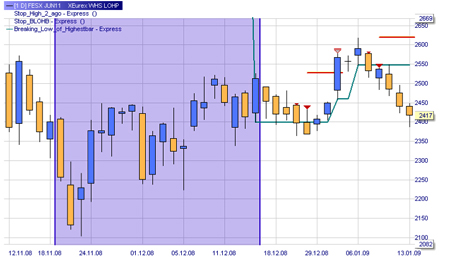 Trading strategie: LOHP (short sell signalen)