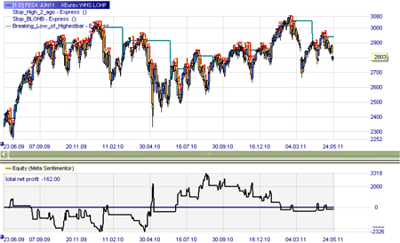 Stratégie de trading : LOHP (signaux de vente)