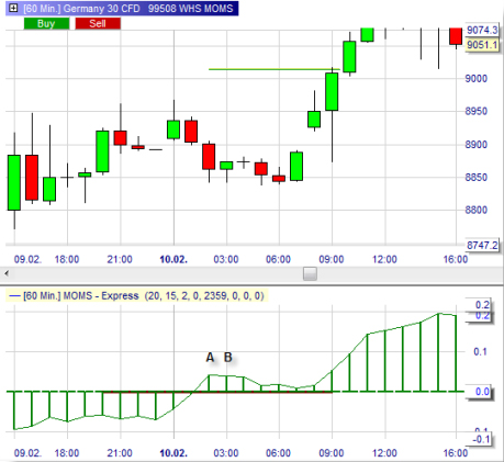 Trading strategie: Momentum Squeeze