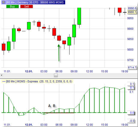 Stratégie de trading : Momentum Squeeze