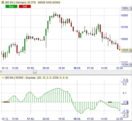 Stratégie de trading : Momentum Squeeze