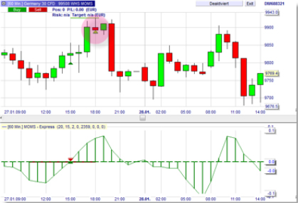 Trading strategie: Momentum Squeeze