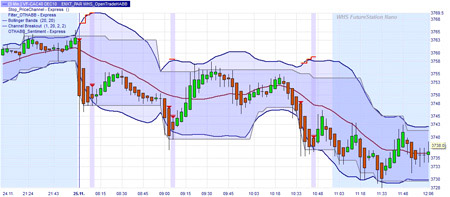 Trading strategy: Open Trade HA-BB