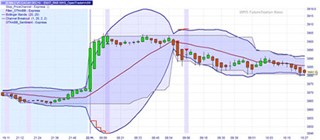 Stratégie de trading : Open Trade HA-BB