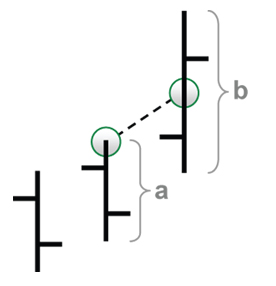 Trading strategy: Range Leader S&P500