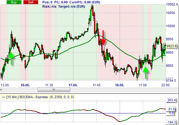 Trading strategie: Rocema & RocemaTrend