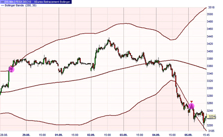 Stratégie de trading : TrendPlus