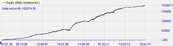 Trading strategie: Turtle Soup