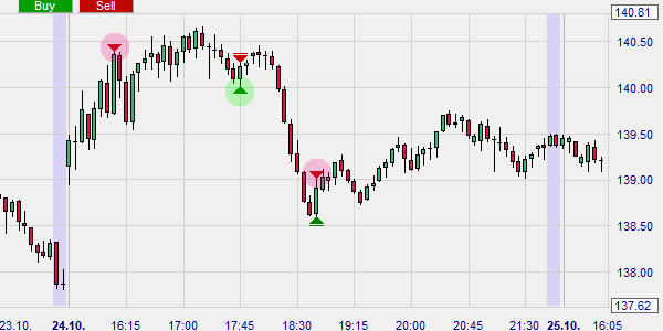 Stratégie de trading : VIX Reversal