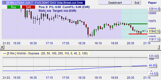 The Vola-Break-out strategy