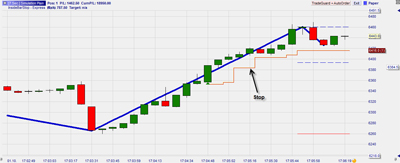 Zigzag trendline trading (Michael Voigt)