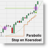 Parabolic Stop en Koersdoel pakket