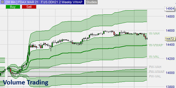 VWAP en TWAP